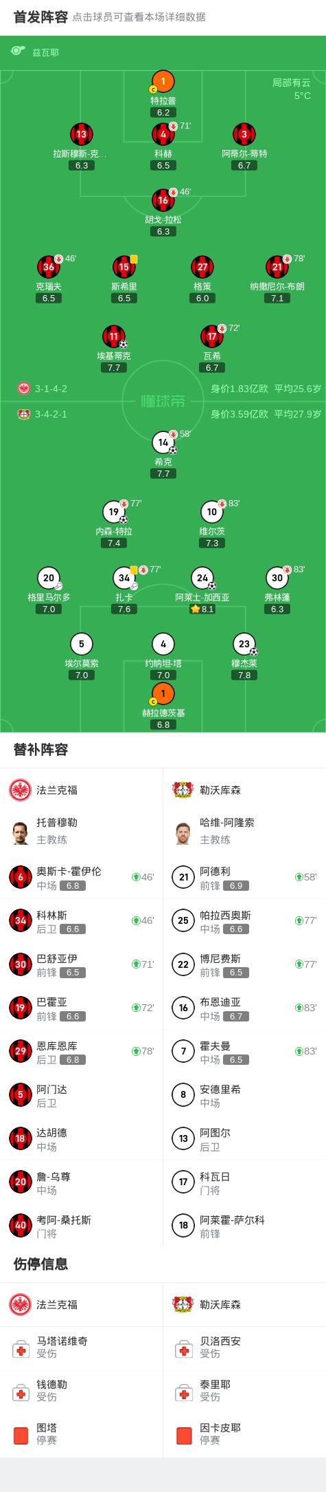 德国精英足球联赛的积分榜排名更新的简单介绍