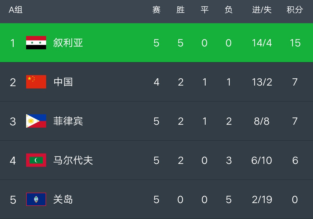 芬兰憾负土耳其，晋级形势堪忧的简单介绍