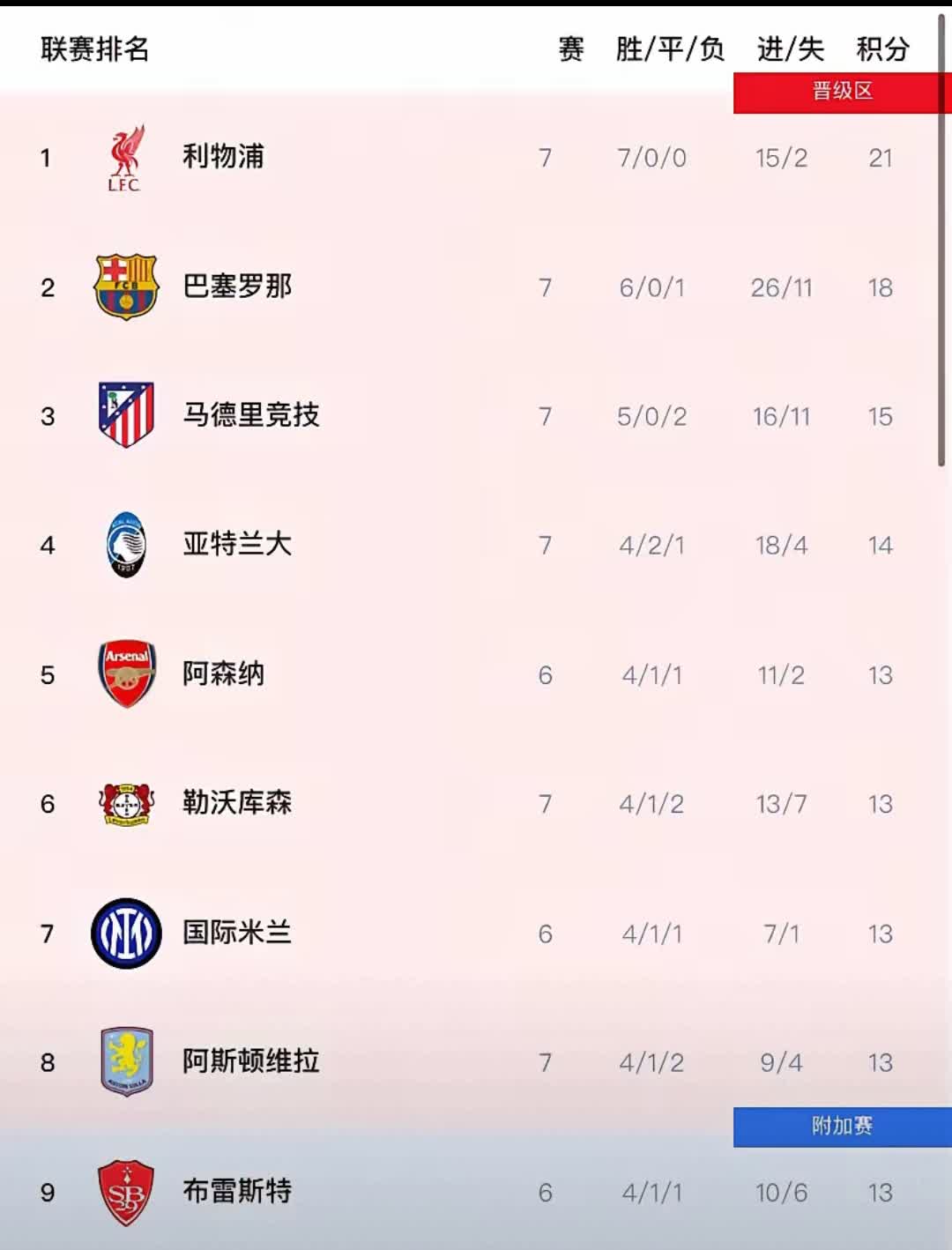 开云体育app-包含利物浦逆转马竞，小组榜首尘埃落定的词条