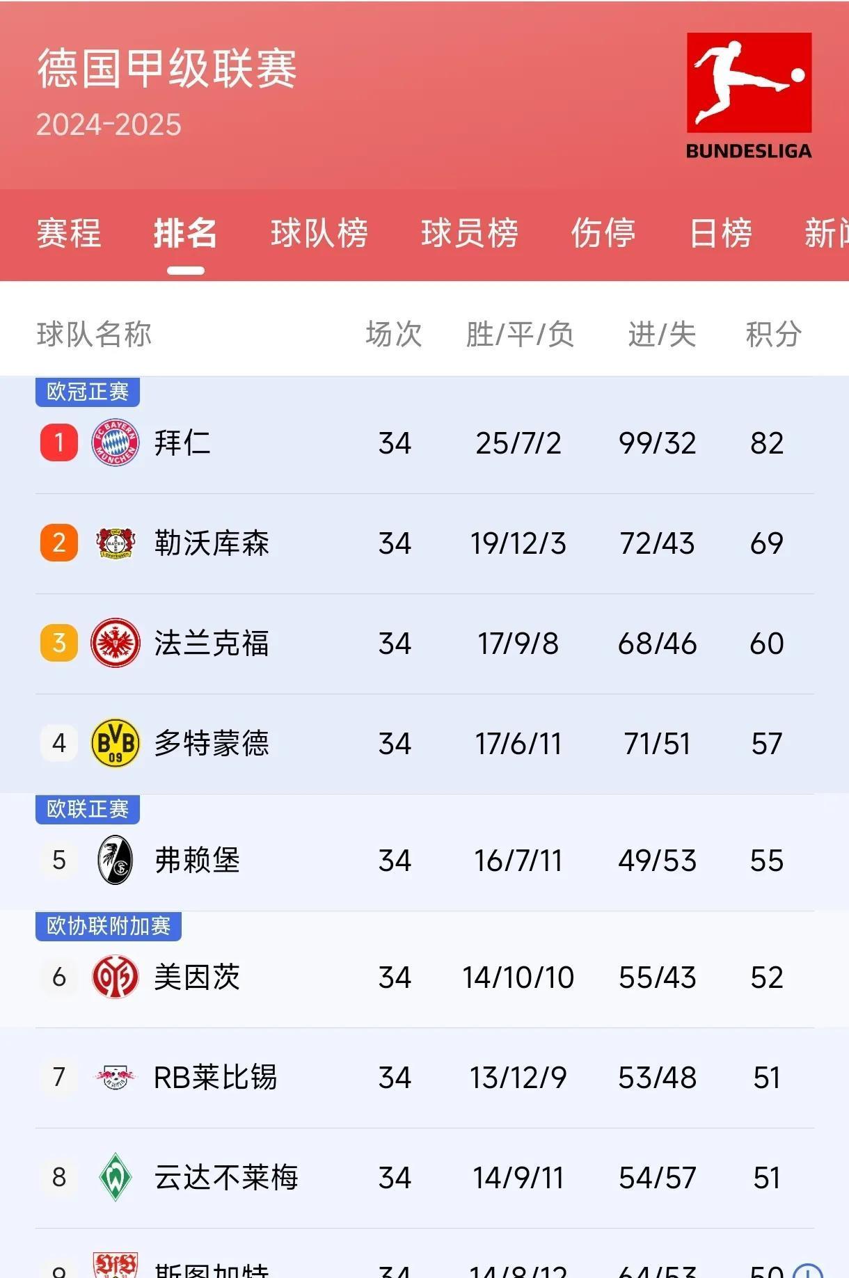 包含利物浦逆转马竞，小组榜首尘埃落定的词条