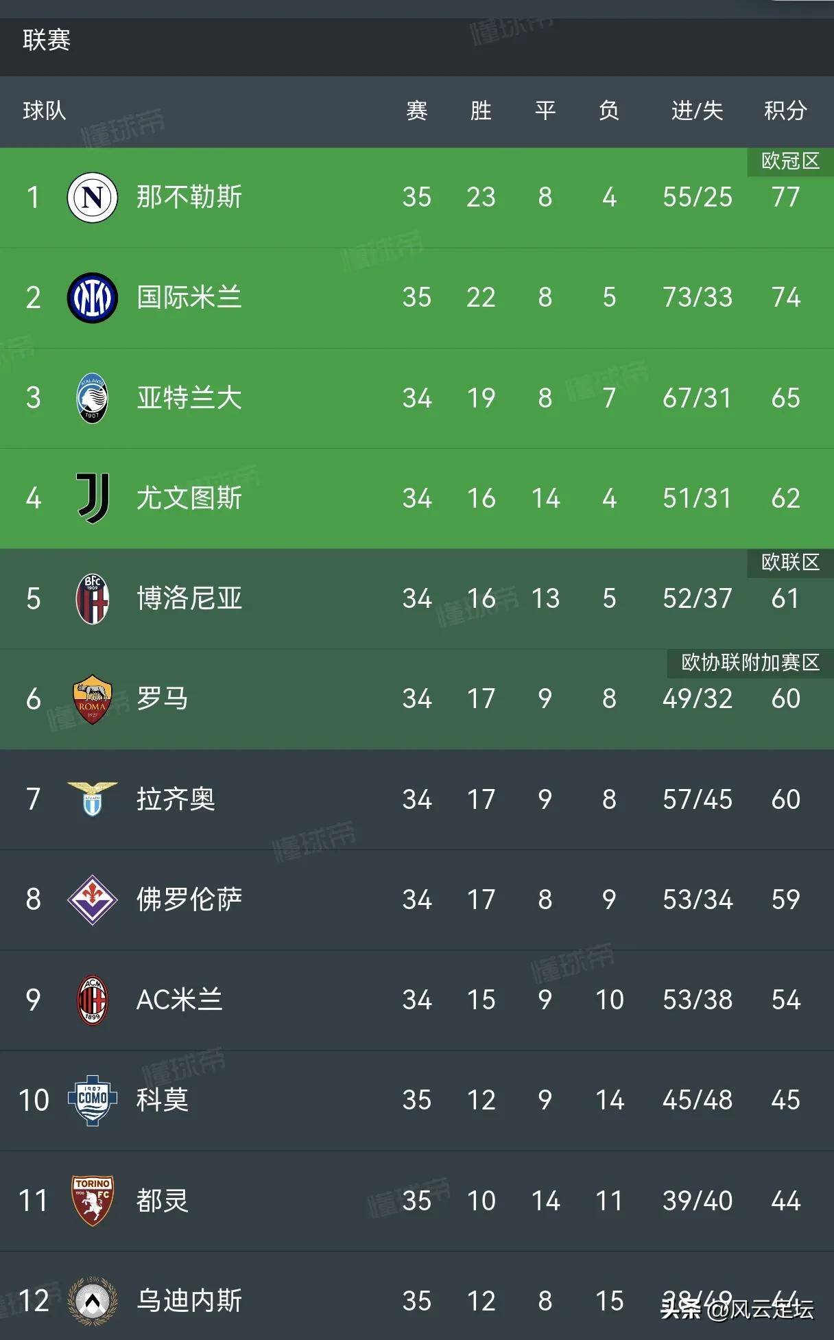 开云体育app下载-关于里昂逆风翻盘击败对手，升至积分榜前三的信息