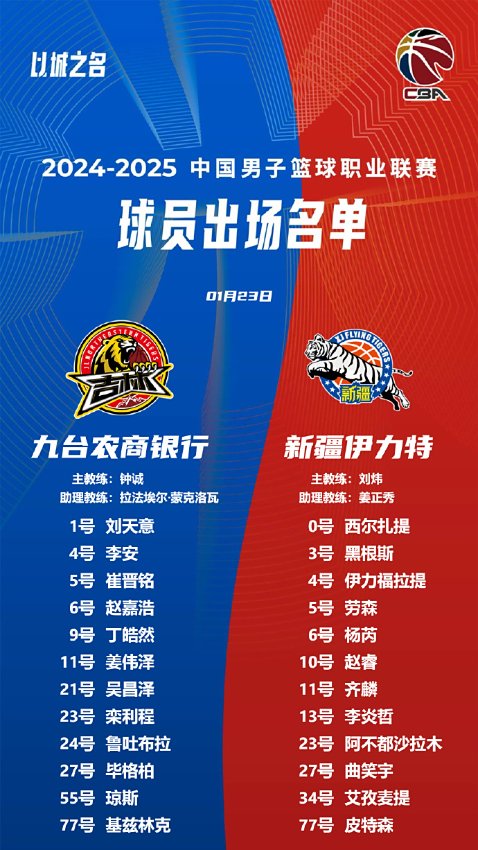 吉林队阵容整体实力提升,整装待发备战 吉林队阵容整体实力提升,整装待发备战